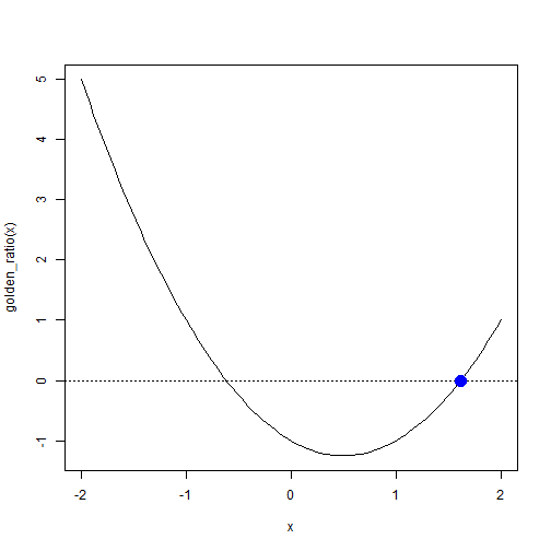 plot of chunk golden-ratio-plot
