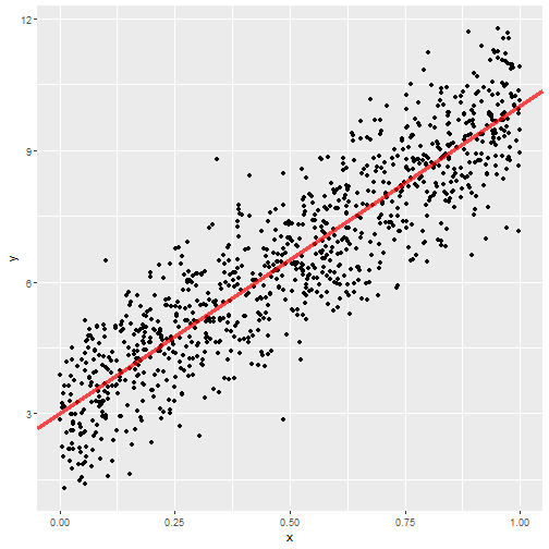 plot of chunk normal-dist-mle-estimation-reg1