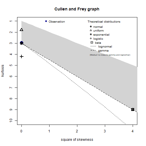 plot of chunk normal-distribution-mle-estimation