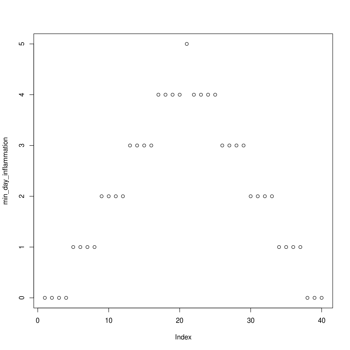 plot of chunk inflammation-02