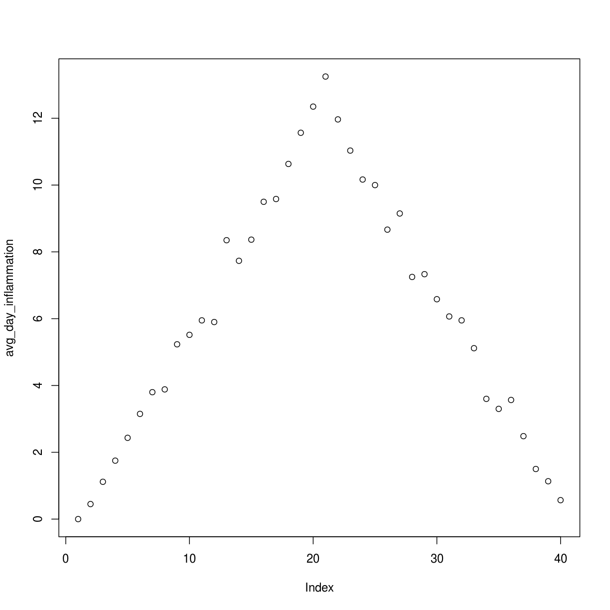 plot of chunk loop-analyze