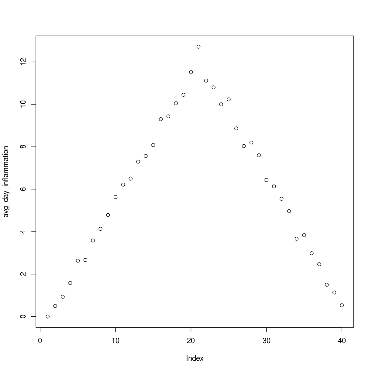 plot of chunk loop-analyze