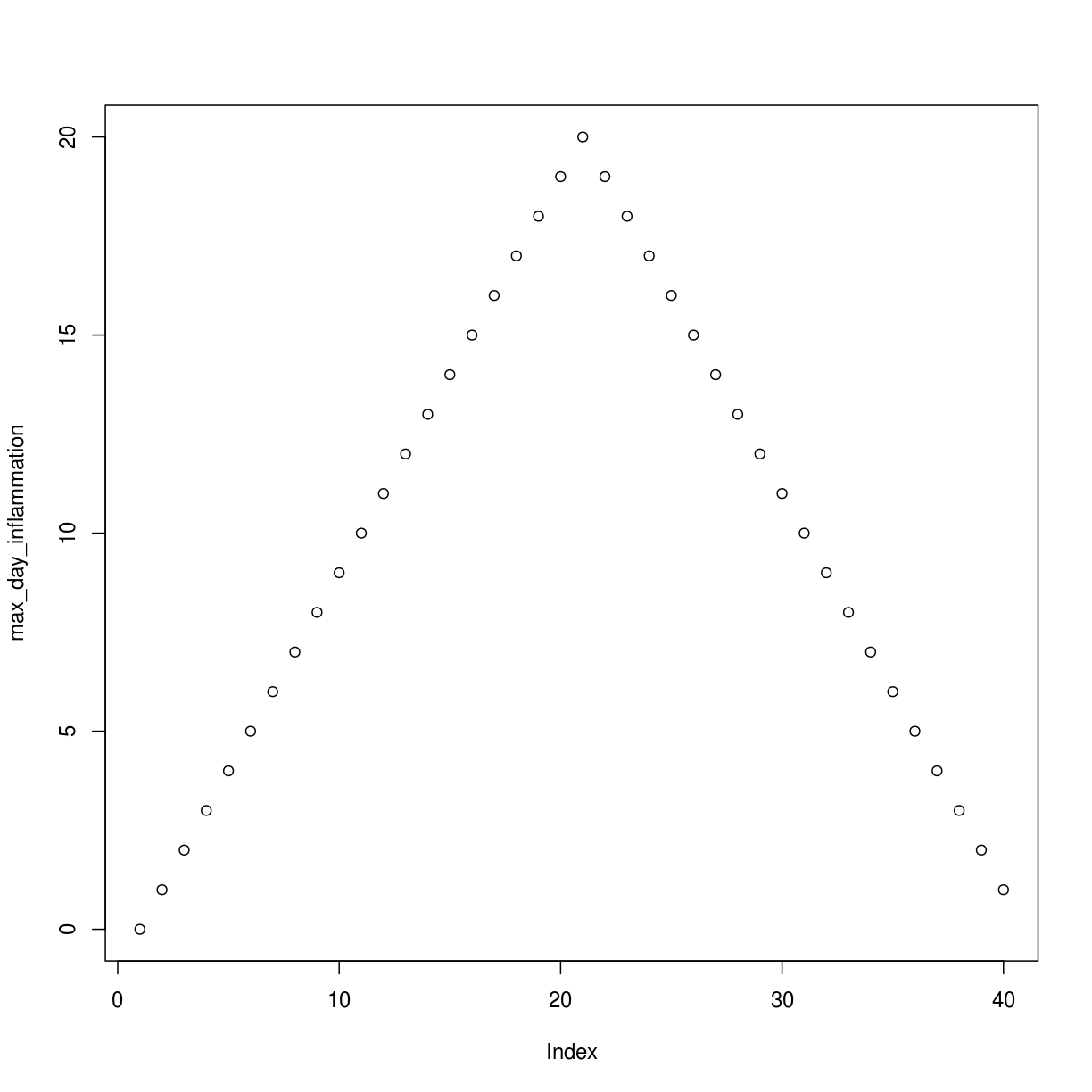 plot of chunk loop-analyze