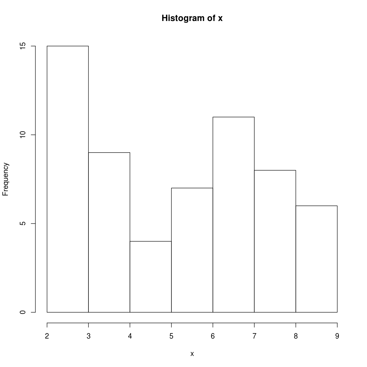 plot of chunk conditional-challenge-hist