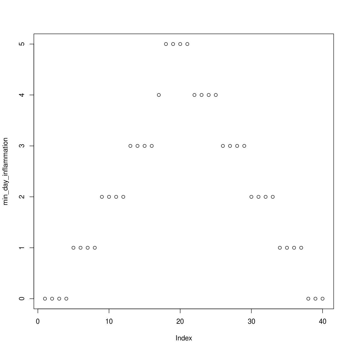 plot of chunk inflammation-01
