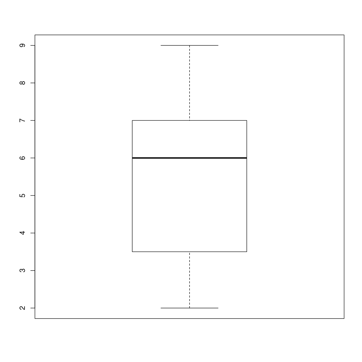 plot of chunk using-conditions-01