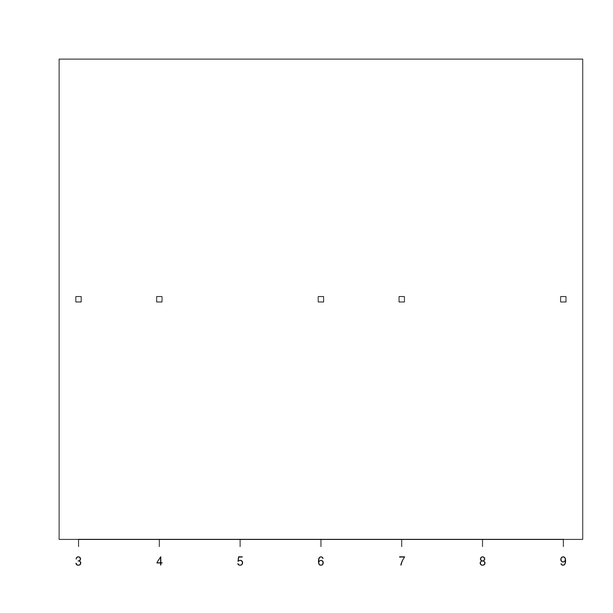 plot of chunk using-conditions-01