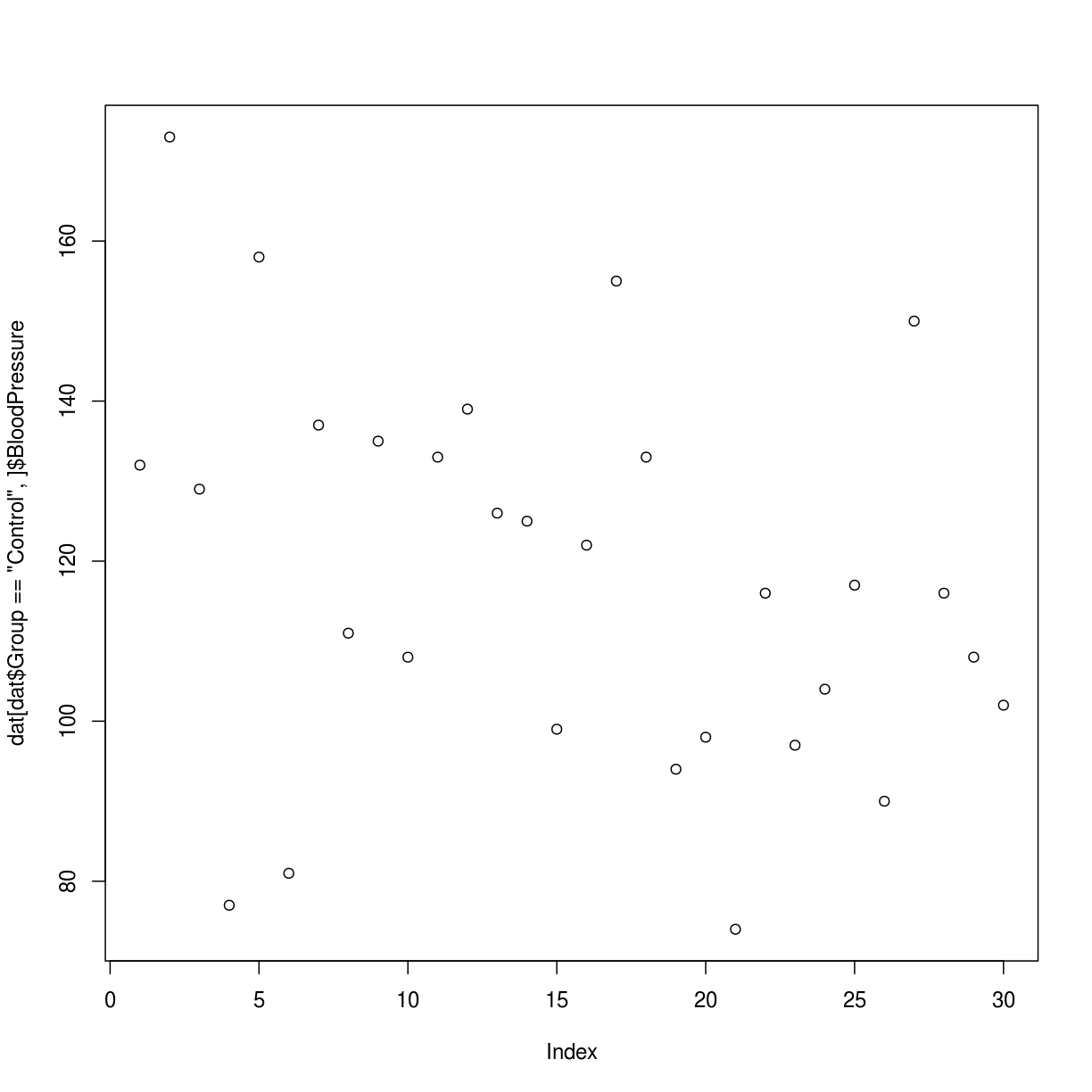 plot of chunk logical_vectors_indexing2