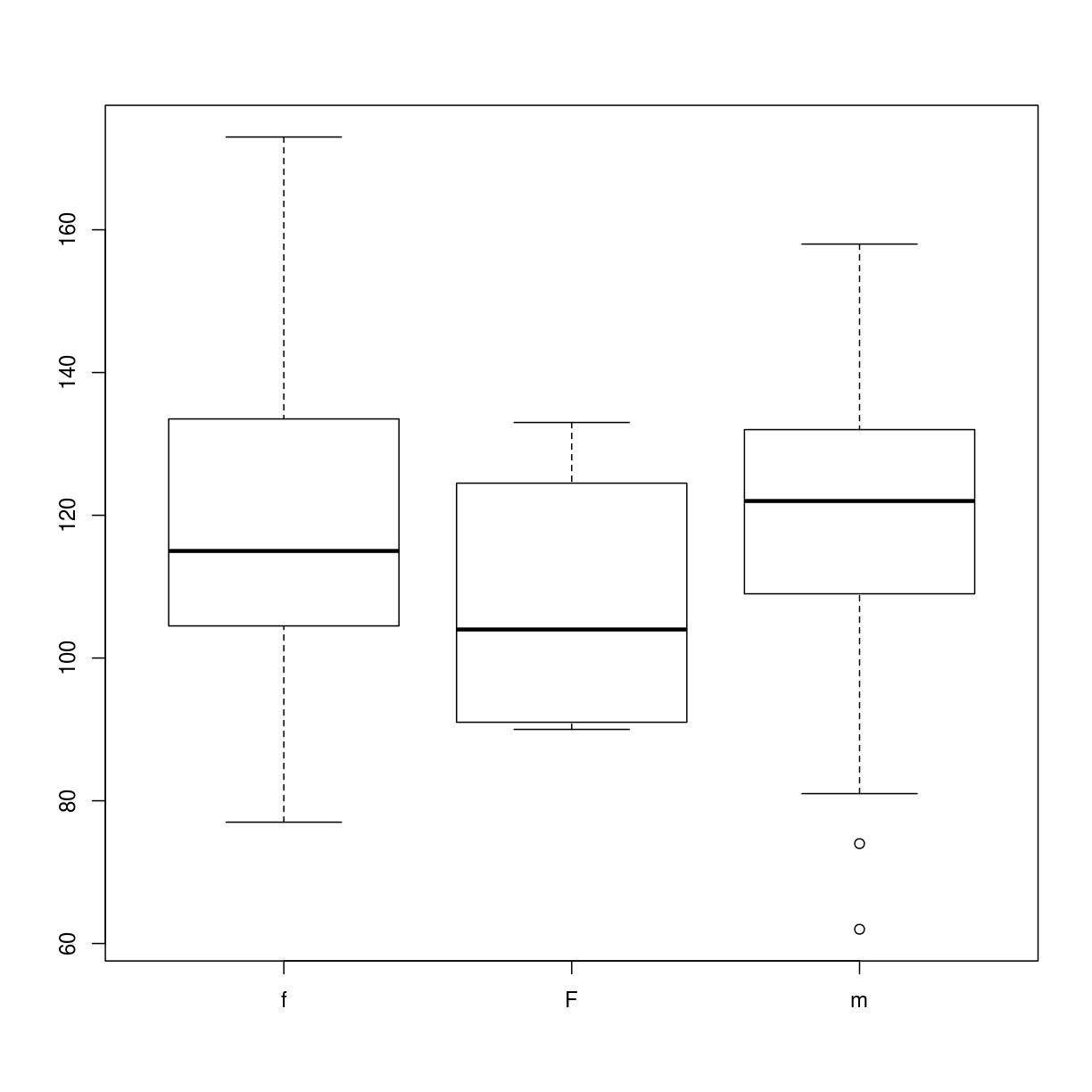 plot of chunk dropping-levels