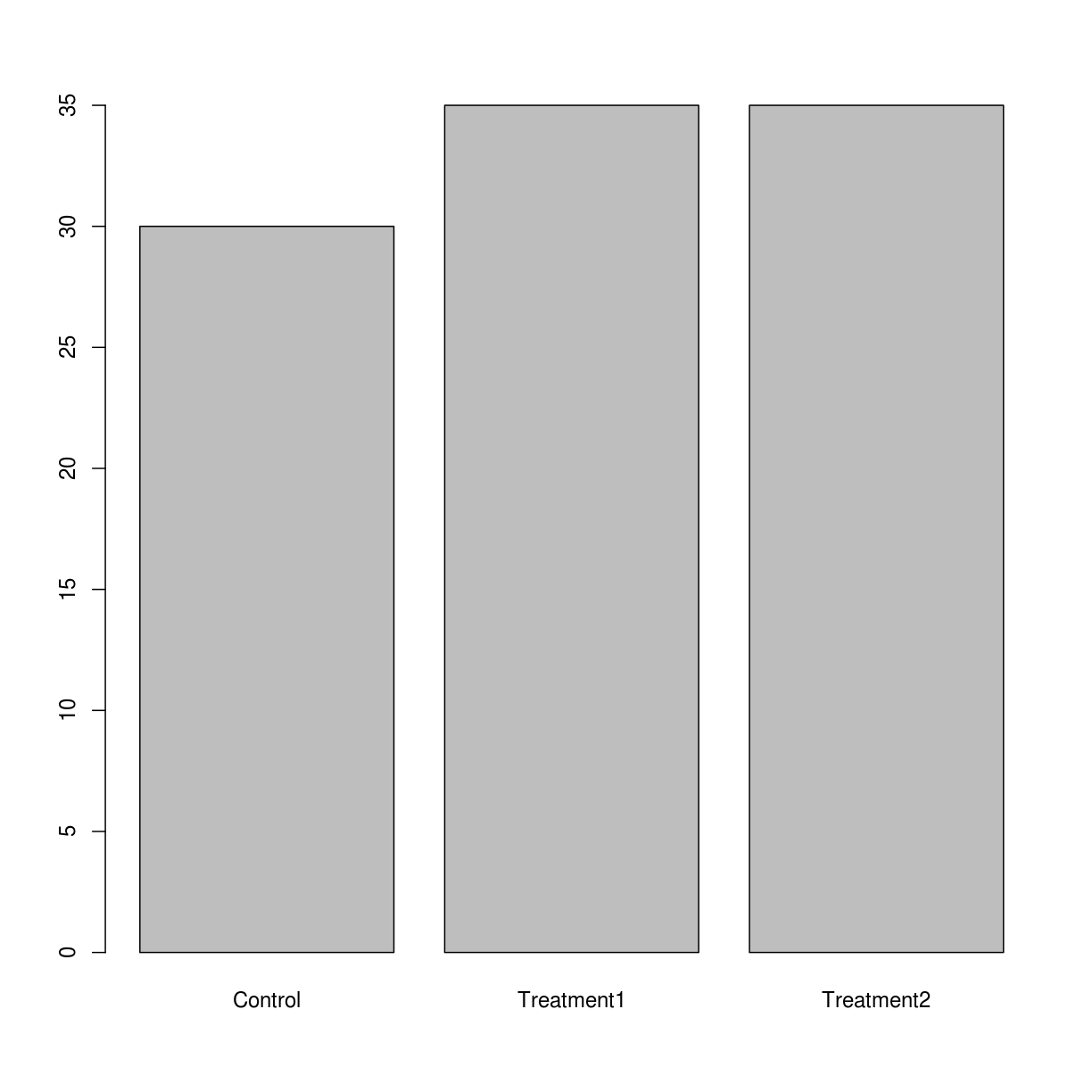 plot of chunk reordering-factors