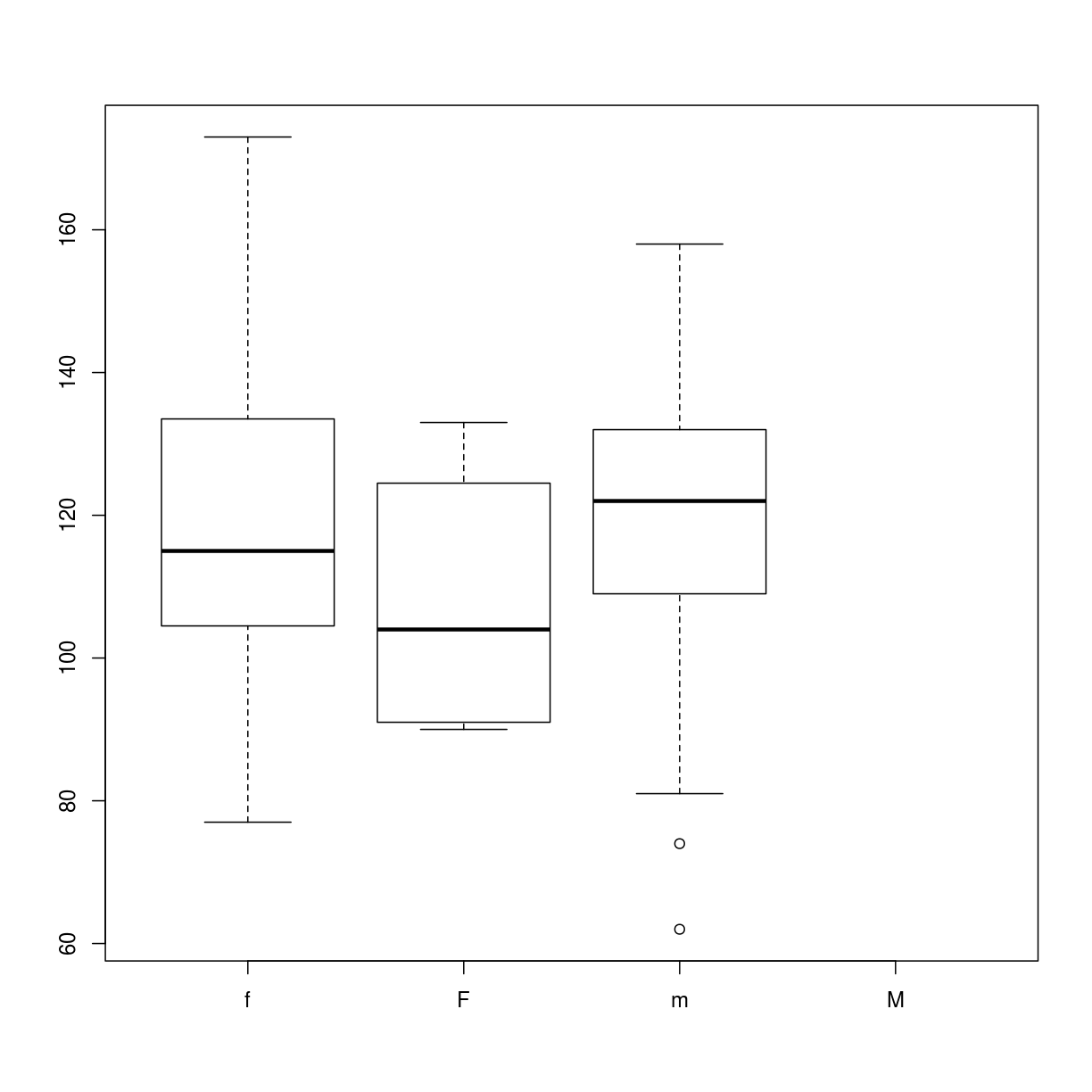 plot of chunk updating-factors