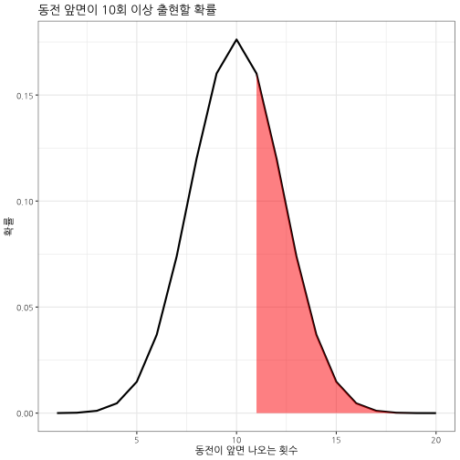 plot of chunk binomial-cumulative