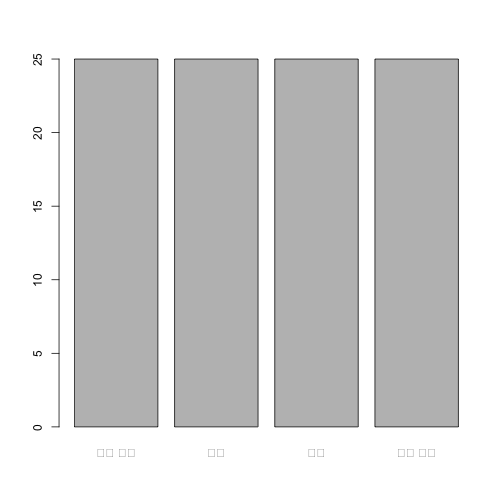 plot of chunk fe-factor-cut