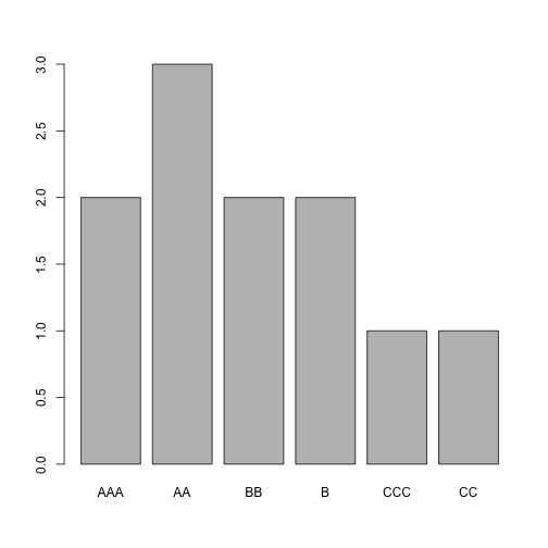 plot of chunk fe-factor-order