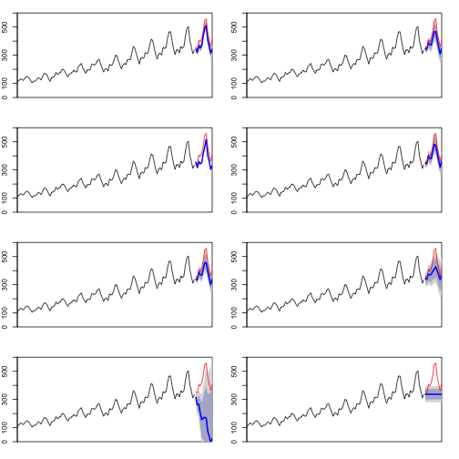 plot of chunk time-series-airpassenger-forecast-model
