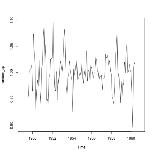 plot of chunk time-series-ap-decomposition