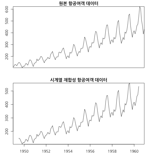 plot of chunk time-series-ap-decomposition