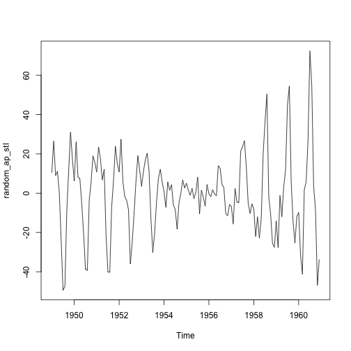 plot of chunk time-series-ap-decomposition-stl