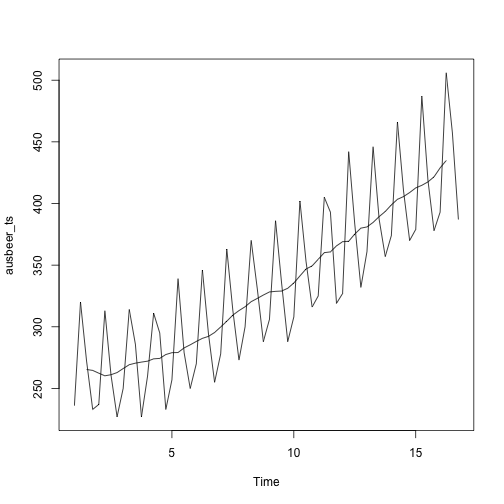 plot of chunk time-series-ausbeer-decomposition