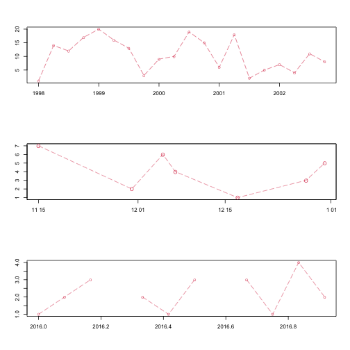 plot of chunk time-series-eda