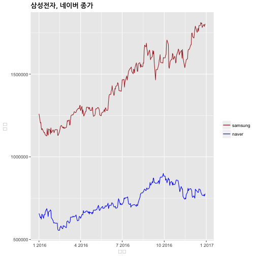 plot of chunk time-series-financial-data-viz