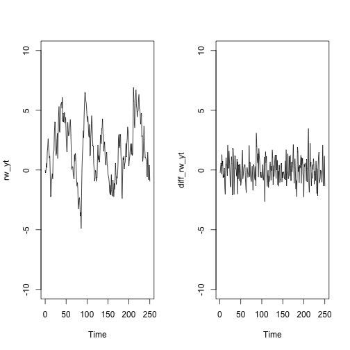 plot of chunk time-series-random-walk