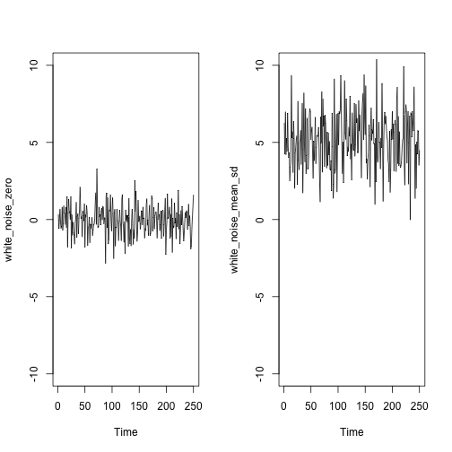 plot of chunk time-series-white-noise