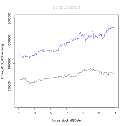 plot of chunk time-series-yahoo-scatterplot