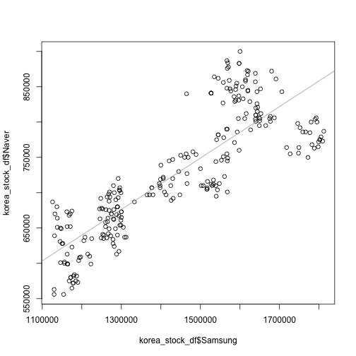 plot of chunk time-series-yahoo-scatterplot