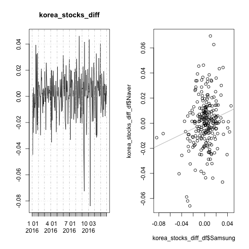 plot of chunk time-series-yahoo-scatterplot