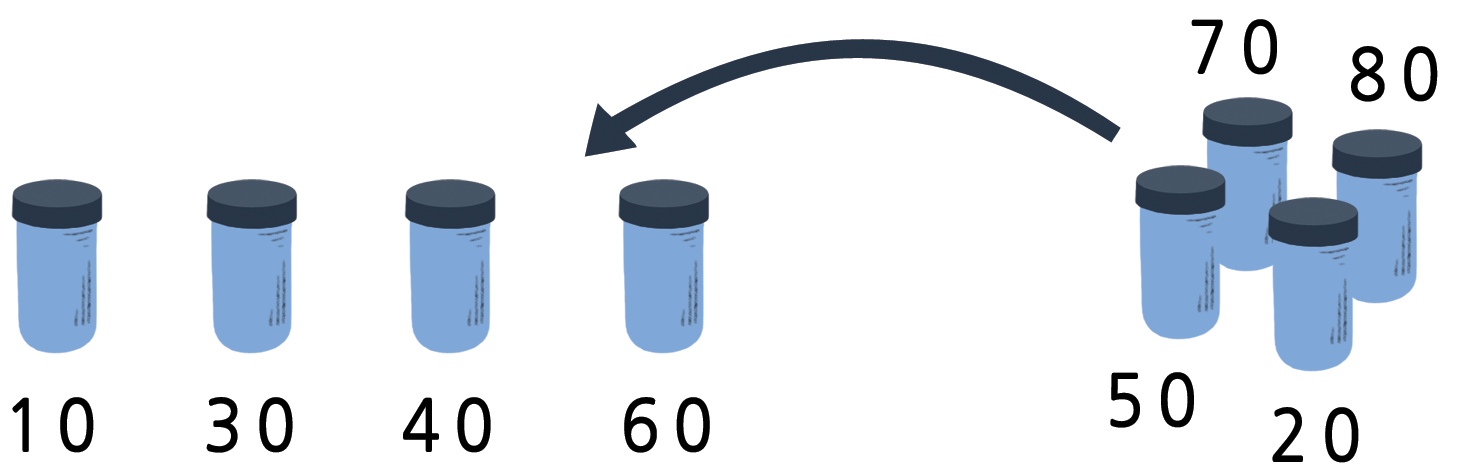 insertion sort