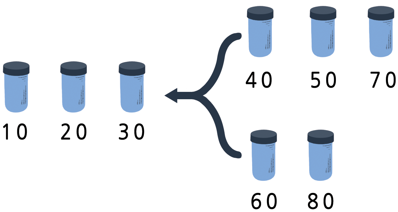 merge sort