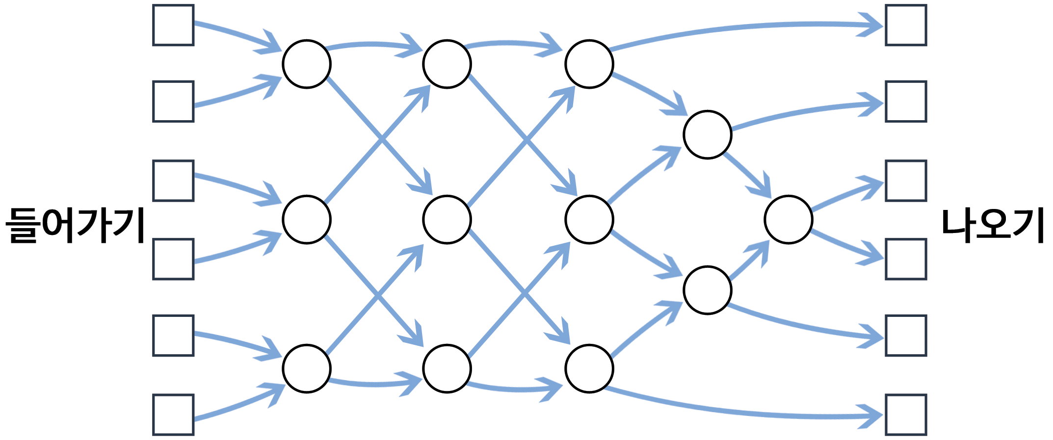 network activity