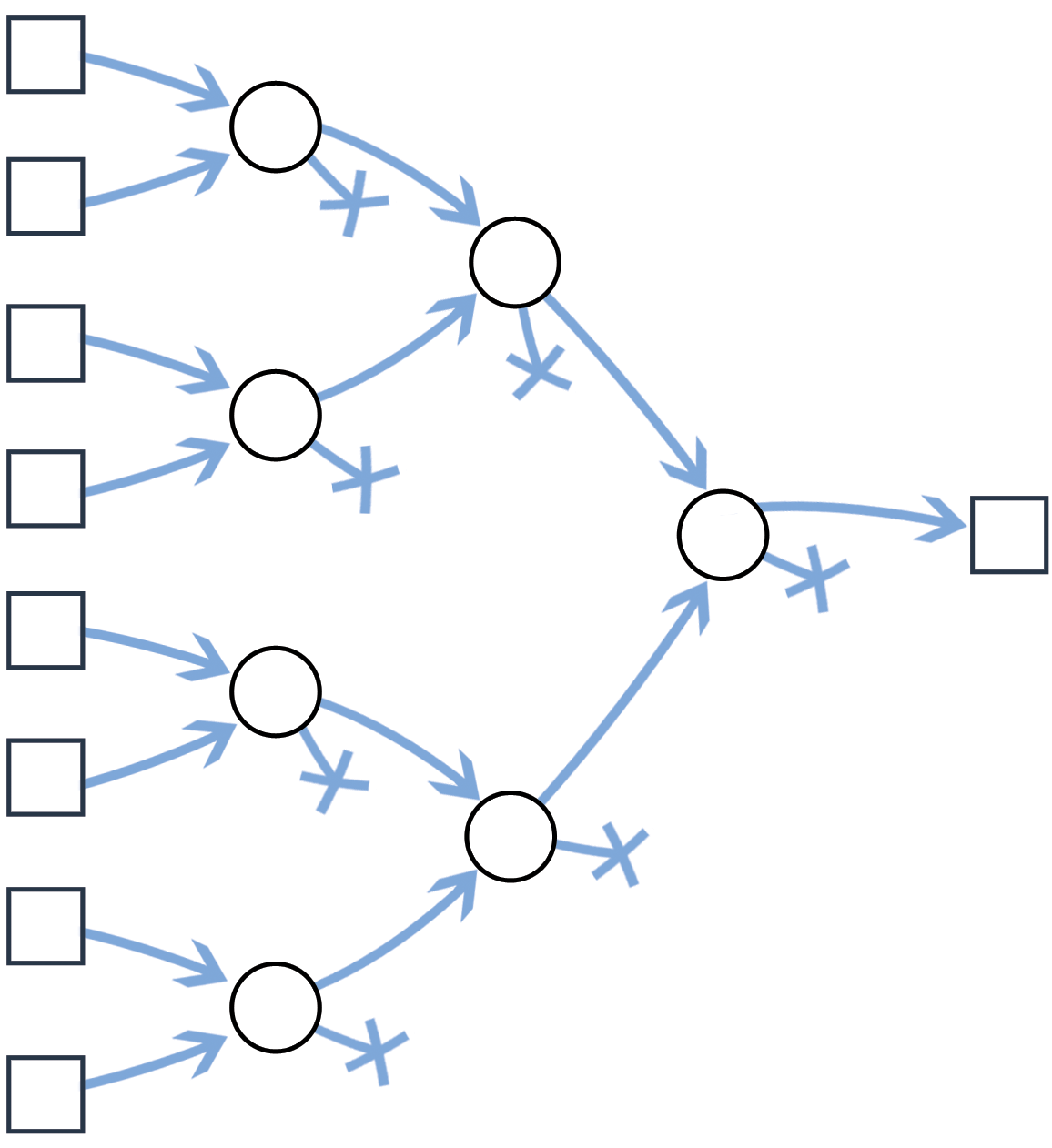 minimum networks