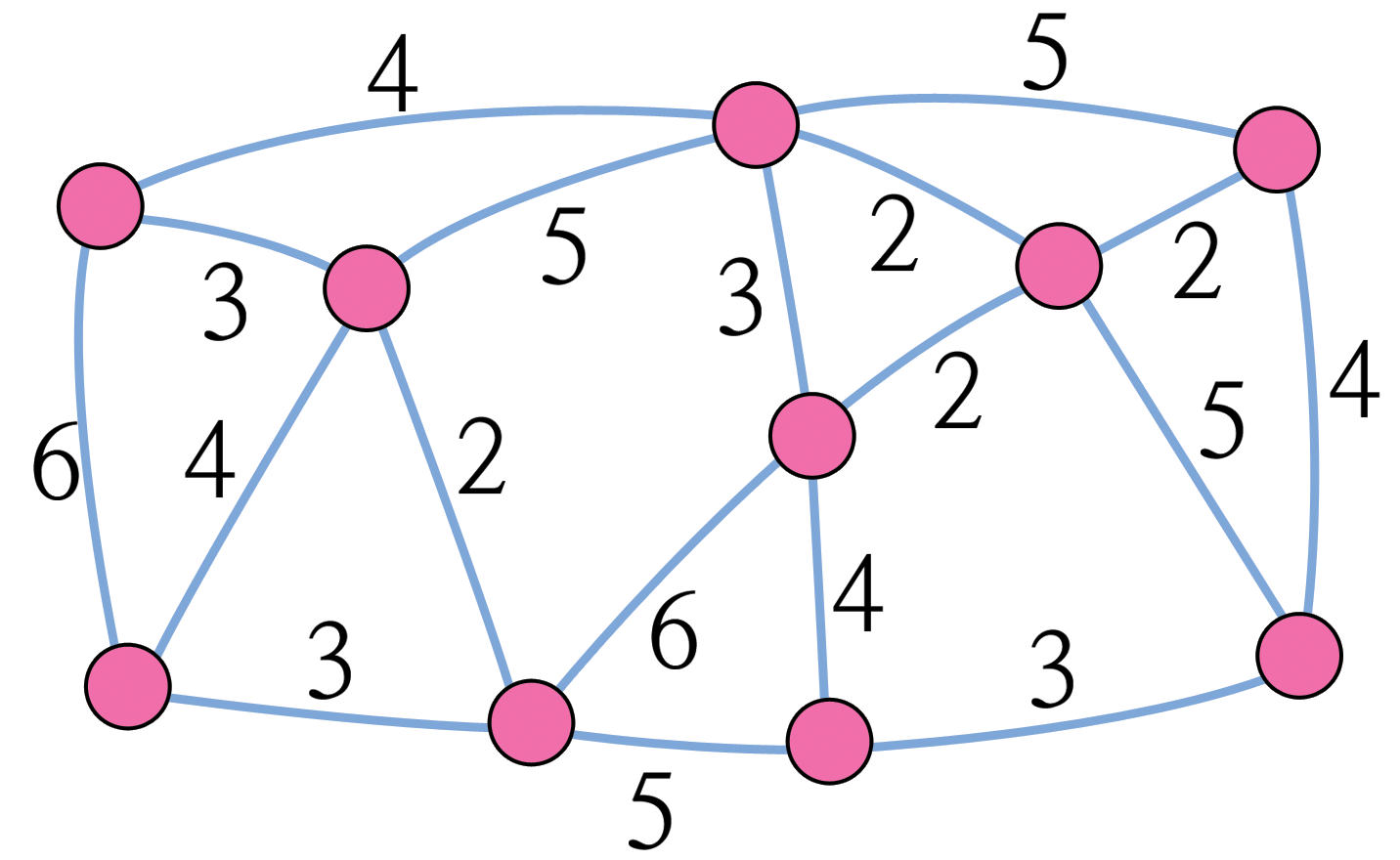 muddy city graph