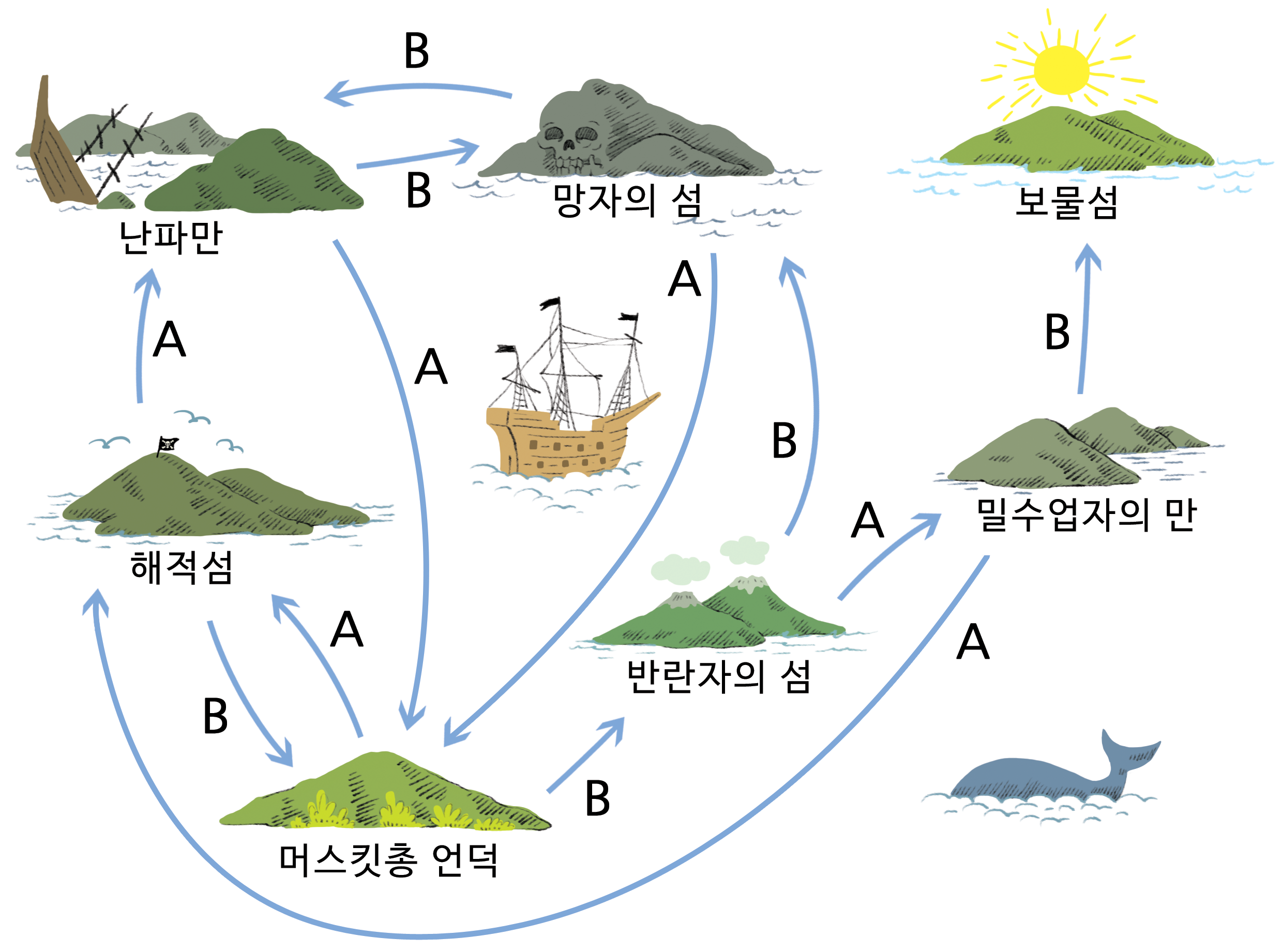 treasury map