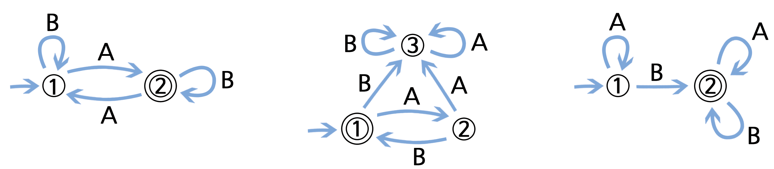 finite state automata