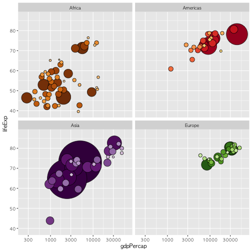 plot of chunk scatterplot-country-fill
