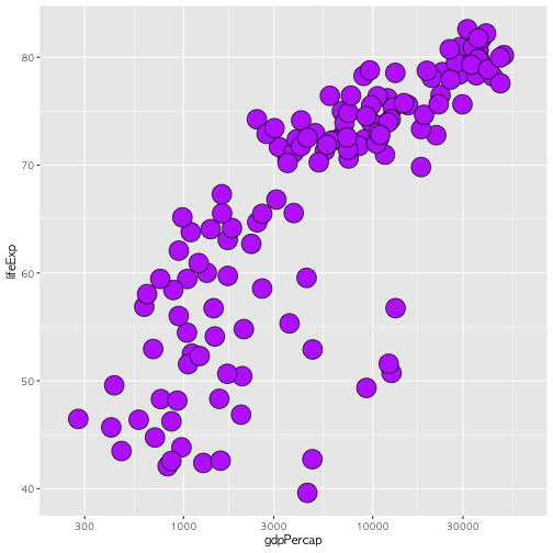 plot of chunk scatterplot-obnoxious-points