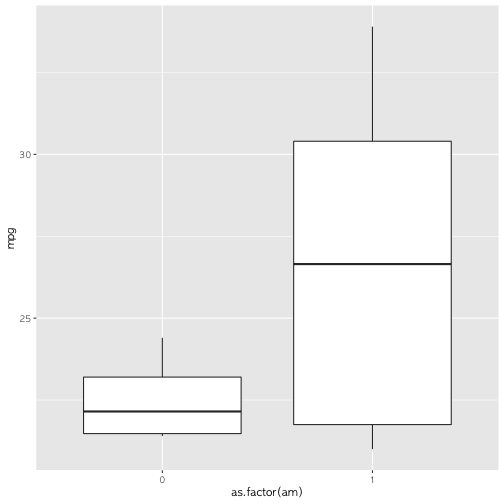 plot of chunk dbplyr-hello-world-sql