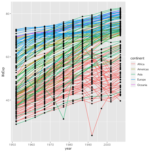 plot of chunk lifeExp-layer-example-1