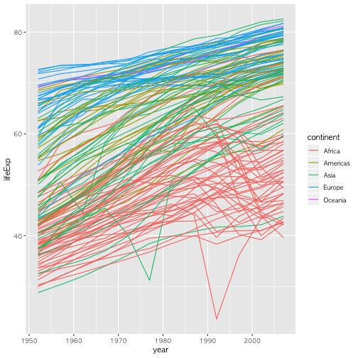 plot of chunk lifeExp-line