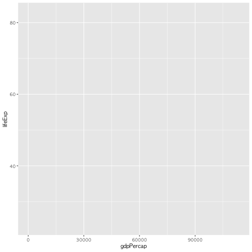 plot of chunk start-gapminder